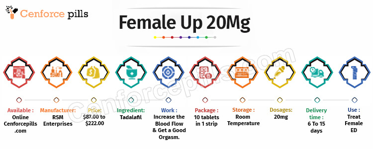 Female Up 20 Mg Info