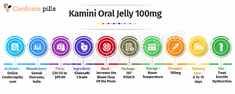 Kamini Oral Jelly 100mg Infographic