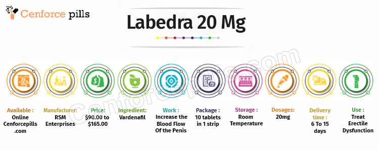 Labedra 20 Mg Infographic
