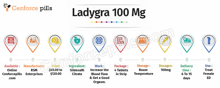 Ladygra 100 Mg Info