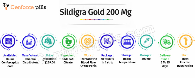 Sildigra Gold 200 Mg Infographic