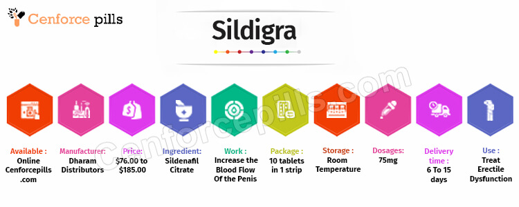 Sildigra Infographic