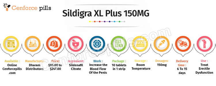 Sildigra XL Plus 150 MG Infographic