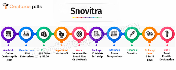 Snovitra Infographic