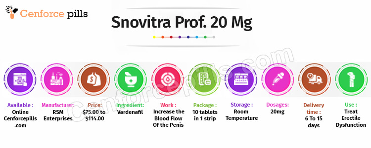 Snovitra Professional 20 Mg Infographic