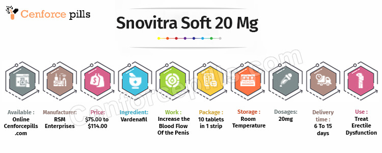 Snovitra Soft 20 Mg Infographic