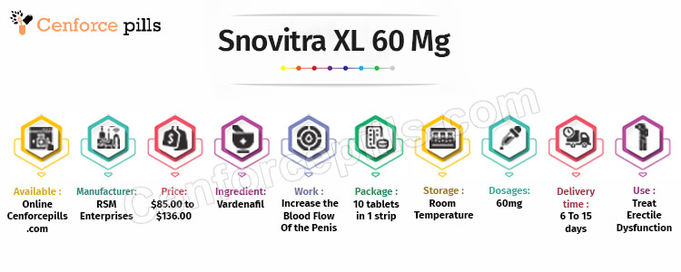 Snovitra XL 60 Mg Infographic