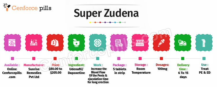 Super Zudena Info