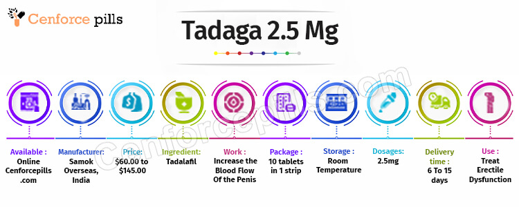 Tadaga 2.5 Mg Infographic