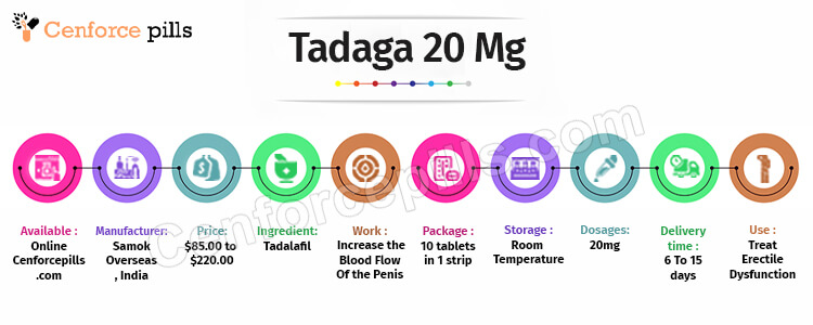 Tadaga 20 Mg Infographic