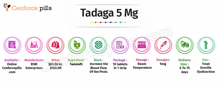 Tadaga 5 Mg Infographic