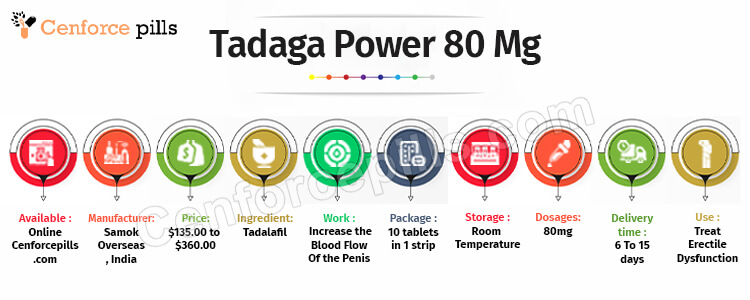 Tadaga Power 80 Mg Infographic