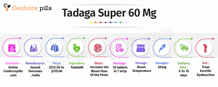 Tadaga Super 60 Mg Infographic