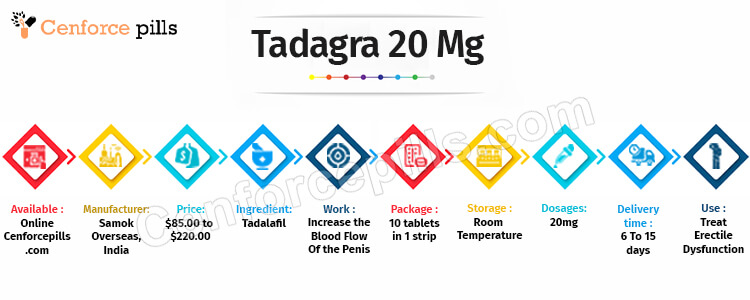 Tadagra 20 Mg infographic
