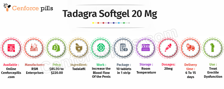 Tadagra Softgel 20 Mg infographic