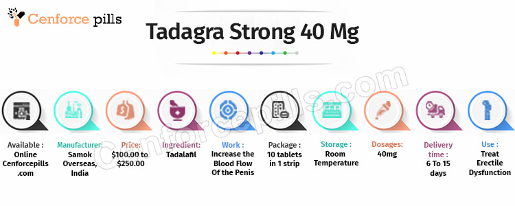 Tadagra Strong 40 Mg infographic