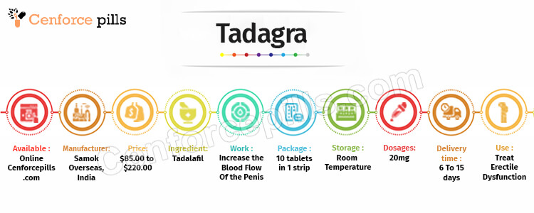 Tadagra infographic
