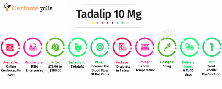 Tadalip 10 Mg infographic