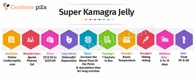 Super Kamagra Jelly Infographic