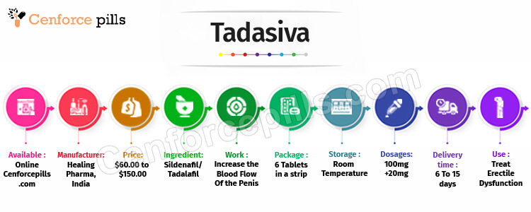 Tadasiva infographic