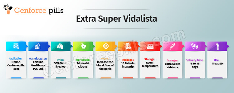 Buy Extra Super Vidalista Online