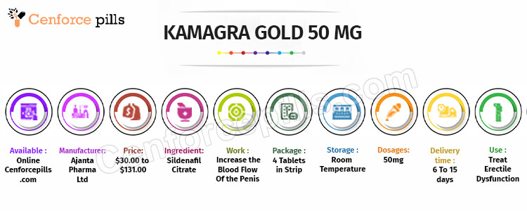 KAMAGRA GOLD 50 MG Infographic