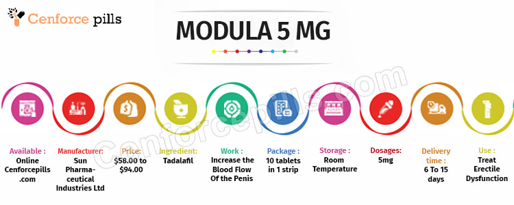 MODULA 5 MG Infographic