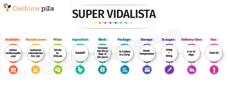 Buy Super Vidalista Online