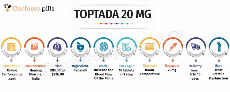 TOPTADA 20 MG infographic