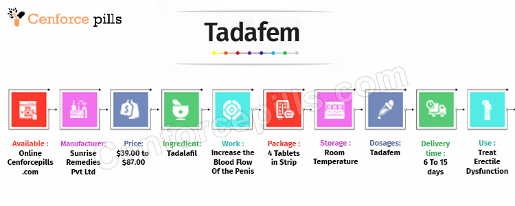 Tadafem infographic