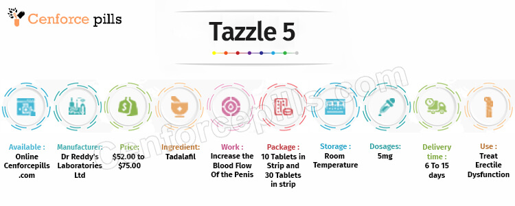 Tazzle 5 infographic