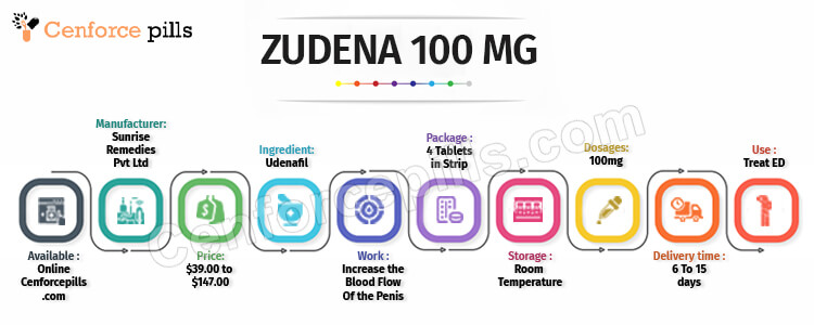 ZUDENA 100 MG Info