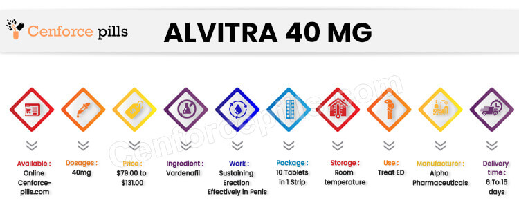 Buy Alvitra 40 mg Online