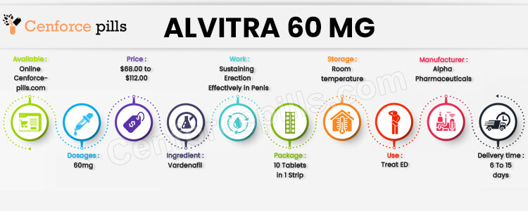 Buy Alvitra 60 mg Online
