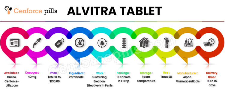 Buy Alvitra Online