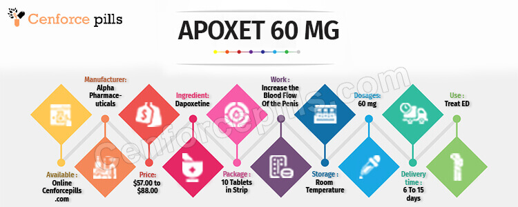 Buy Apoxet 60 mg Online