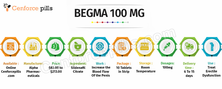 BEGMA 100 MG Info