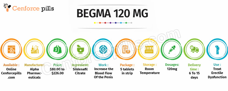 BEGMA 120 MG Info