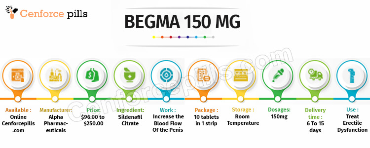 BEGMA 150 MG Info
