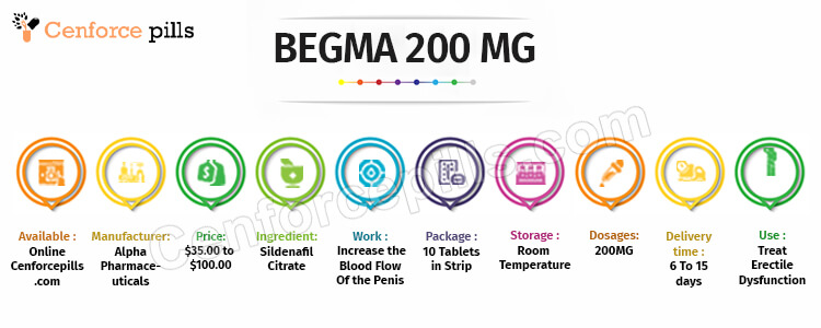 BEGMA 200 MG Info