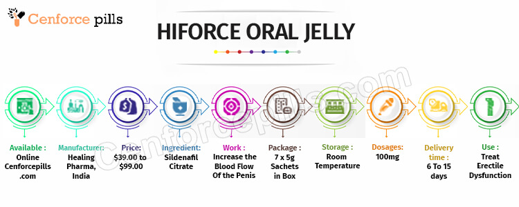 HIFORCE ORAL JELLY Infographic