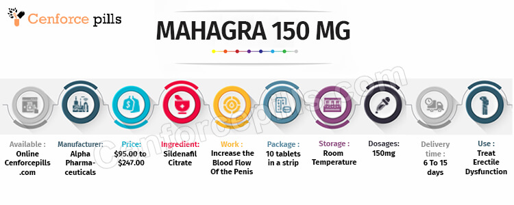 MAHAGRA 150 MG Infographic