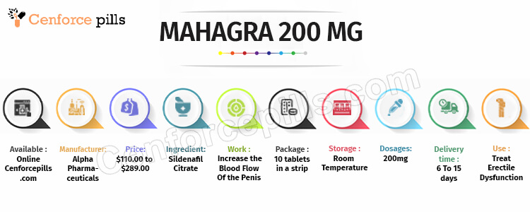 MAHAGRA 200 MG Infographic