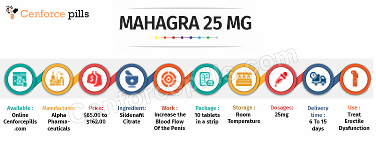 MAHAGRA 25 MG Infographic