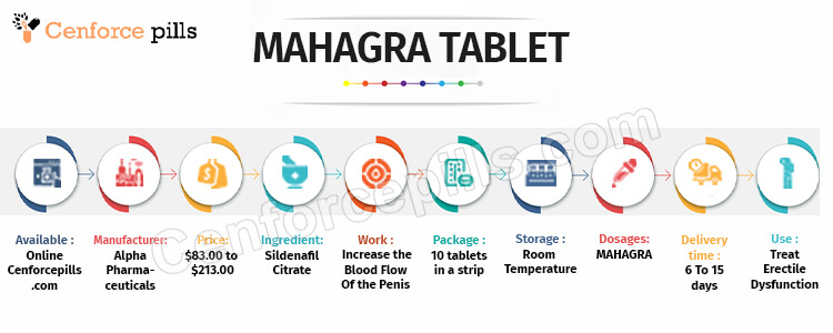 MAHAGRA TABLET Infographic