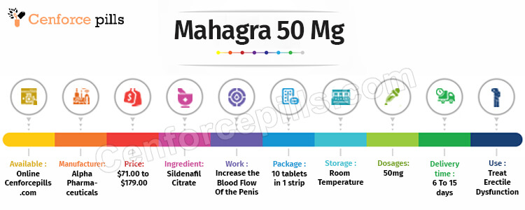 Mahagra 50 Mg Infographic
