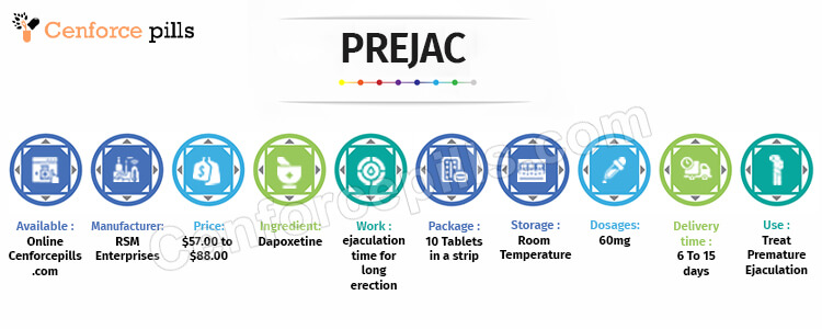 PREJAC Infographic