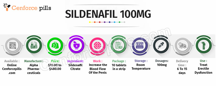 SILDENAFIL 100MG Infographic