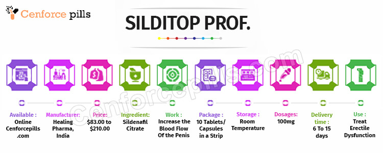 SILDITOP PROFESSIONAL Infographic