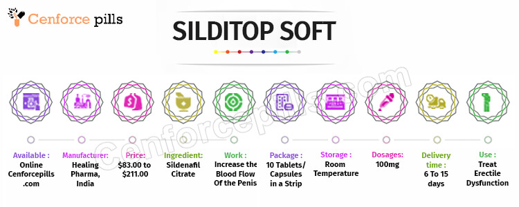 SILDITOP SOFT Infographic